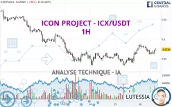 ICON PROJECT - ICX/USDT - 1H