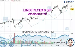 LINDE PLCEO -.001 - Wöchentlich