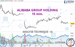 ALIBABA GROUP HOLDING - 15 min.