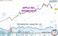 APPLE INC. - Wöchentlich