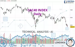 CAC40 INDEX - Daily