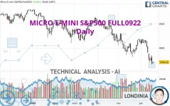 MICRO E-MINI S&amp;P500 FULL0325 - Daily