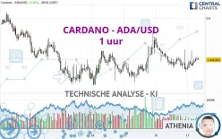 CARDANO - ADA/USD - 1 uur