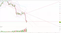 BITCOIN - BTC/USDT - Journalier