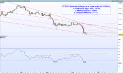 BITCOIN - BTC/USD - Journalier