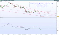 BITCOIN - BTC/USD - Journalier