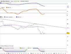 ABM INDUSTRIES INC. - Journalier