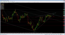 USD/NOK - 4H