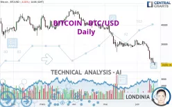 BITCOIN - BTC/USD - Giornaliero