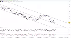 NASDAQ100 INDEX - 10 min.