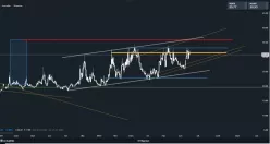 CBOE VOLATILITY INDEX - Journalier