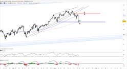 BRENT CRUDE OIL - 4 uur