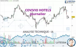 COVIVIO HOTELS - Journalier