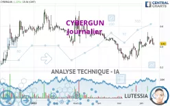 CYBERGUN - Journalier