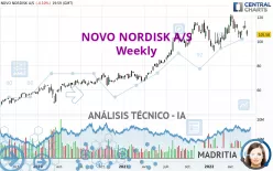 NOVO NORDISK A/S - Settimanale