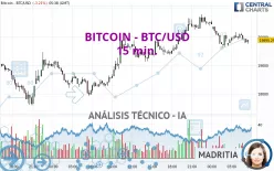 BITCOIN - BTC/USD - 15 min.