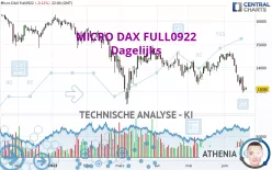 MICRO DAX FULL0325 - Täglich