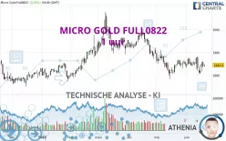 MICRO GOLD FULL0425 - 1 Std.