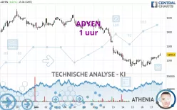 ADYEN - 1H