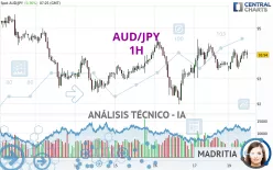 AUD/JPY - 1H