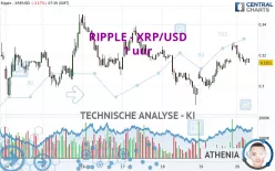 RIPPLE - XRP/USD - 1 uur