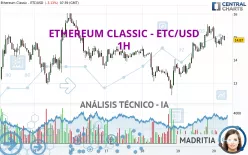 ETHEREUM CLASSIC - ETC/USD - 1H