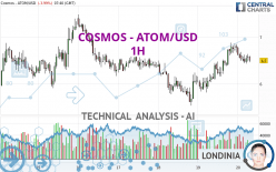 COSMOS - ATOM/USD - 1H