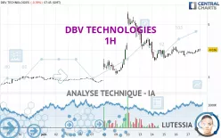 DBV TECHNOLOGIES - 1H