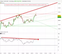 BITCOIN - BTC/USD - 15 min.