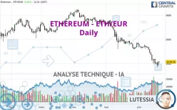 ETHEREUM - ETH/EUR - Diario