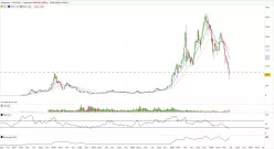 ETHEREUM - ETH/EUR - Semanal