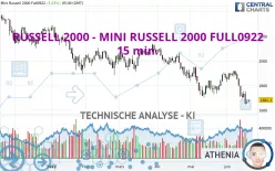 RUSSELL 2000 - MINI RUSSELL 2000 FULL1224 - 15 min.