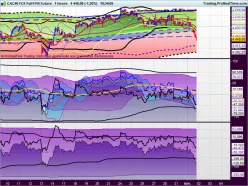 CAC40 INDEX - 1 uur