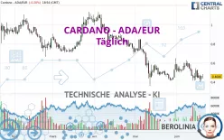 CARDANO - ADA/EUR - Täglich