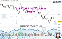 ALPHABET INC. CLASS A - Daily