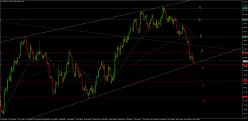 WTI CRUDE OIL - 4H