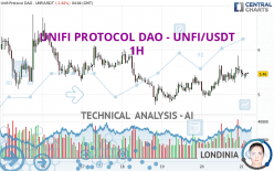 UNIFI PROTOCOL DAO - UNFI/USDT - 1H