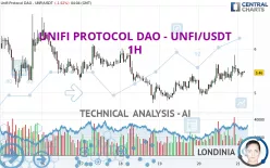 UNIFI PROTOCOL DAO - UNFI/USDT - 1H