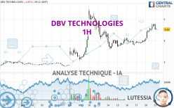 DBV TECHNOLOGIES - 1H