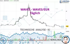 WAVES - WAVES/EUR - Täglich