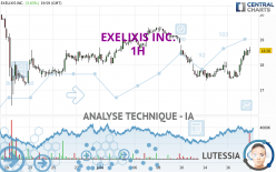 EXELIXIS INC. - 1H