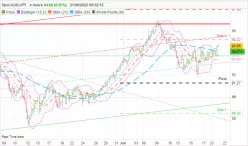 AUD/JPY - 4H