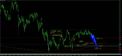 SMI20 INDEX - Daily