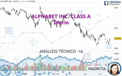 ALPHABET INC. CLASS A - Daily