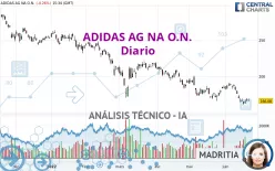 ADIDAS AG NA O.N. - Diario