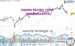 UNION PACIFIC CORP. - Hebdomadaire