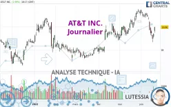 AT&amp;T INC. - Journalier