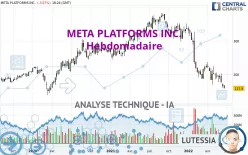 META PLATFORMS INC. - Hebdomadaire