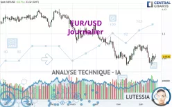 EUR/USD - Journalier