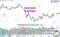 EUR/AUD - Dagelijks